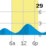 Havre de Grace tide chart for Monday, April 29, 2024
