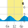 Havre de Grace tide chart for Saturday, April 6, 2024