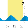 Havre de Grace tide chart for Sunday, April 7, 2024