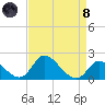 Havre de Grace tide chart for Monday, April 8, 2024