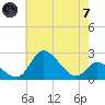 Havre de Grace tide chart for Tuesday, May 7, 2024