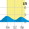 Havre de Grace tide chart for Saturday, June 15, 2024