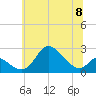 Havre de Grace tide chart for Saturday, June 8, 2024