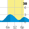 Havre de Grace tide chart for Friday, August 30, 2024