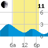Havre de Grace tide chart for Wednesday, September 11, 2024