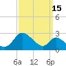 Havre de Grace tide chart for Sunday, September 15, 2024