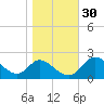 Havre de Grace tide chart for Wednesday, October 30, 2024