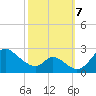 Havre de Grace tide chart for Monday, October 7, 2024