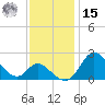 Havre de Grace tide chart for Friday, November 15, 2024