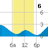 Havre de Grace tide chart for Wednesday, November 6, 2024
