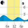 Havre de Grace tide chart for Saturday, November 9, 2024