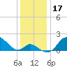 Havre de Grace tide chart for Tuesday, December 17, 2024