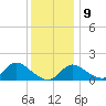 Havre de Grace tide chart for Monday, December 9, 2024