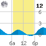 Havre de Grace tide chart for Wednesday, February 12, 2025