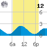 Havre de Grace tide chart for Saturday, April 12, 2025