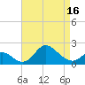 Havre de Grace tide chart for Wednesday, April 16, 2025