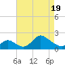 Havre de Grace tide chart for Saturday, April 19, 2025