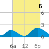 Havre de Grace tide chart for Sunday, April 6, 2025