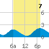 Havre de Grace tide chart for Monday, April 7, 2025