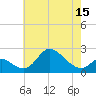 Havre de Grace tide chart for Thursday, May 15, 2025