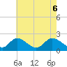 Havre de Grace tide chart for Tuesday, May 6, 2025