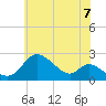 Havre de Grace tide chart for Saturday, June 7, 2025