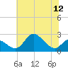 Havre de Grace tide chart for Saturday, July 12, 2025