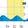 Havre de Grace tide chart for Wednesday, July 30, 2025