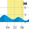 Havre de Grace tide chart for Saturday, August 30, 2025