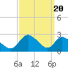 Havre de Grace tide chart for Saturday, September 20, 2025