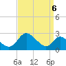 Havre de Grace tide chart for Saturday, September 6, 2025