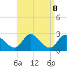 Havre de Grace tide chart for Monday, September 8, 2025