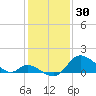 Havre de Grace tide chart for Friday, January 30, 2026
