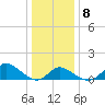 Havre de Grace tide chart for Thursday, January 8, 2026