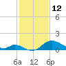 Havre de Grace tide chart for Thursday, February 12, 2026