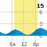 Havre de Grace tide chart for Sunday, March 15, 2026