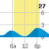 Havre de Grace tide chart for Friday, March 27, 2026