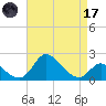 Havre de Grace tide chart for Friday, April 17, 2026