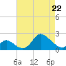 Havre de Grace tide chart for Wednesday, April 22, 2026