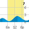 Havre de Grace tide chart for Tuesday, April 7, 2026