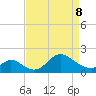 Havre de Grace tide chart for Wednesday, April 8, 2026