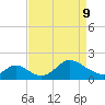 Havre de Grace tide chart for Thursday, April 9, 2026