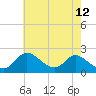 Havre de Grace tide chart for Tuesday, May 12, 2026