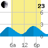 Havre de Grace tide chart for Saturday, May 23, 2026