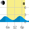 Havre de Grace tide chart for Monday, June 8, 2026