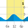 Havre de Grace tide chart for Wednesday, July 1, 2026