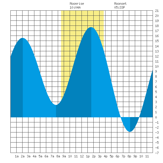 Hawk Inlet tide chart for Thursday, January 14, 2021