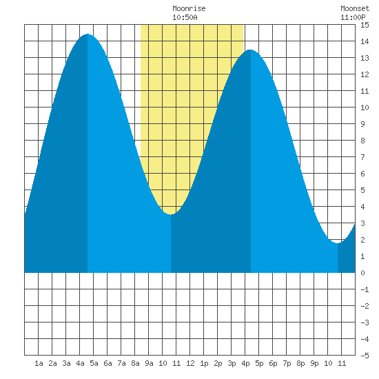 Hawk Inlet tide chart for Monday, January 18, 2021