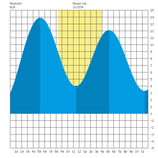 Hawk Inlet tide chart for Tuesday, January 19, 2021