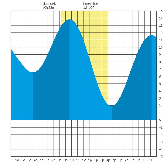 Hawk Inlet tide chart for Sunday, January 24, 2021